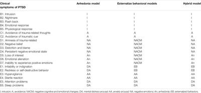 Valeriana jatamansi Jones ex Roxb. Against Post-Traumatic Stress Disorder, Network Pharmacological Analysis, and In Vivo Evaluation